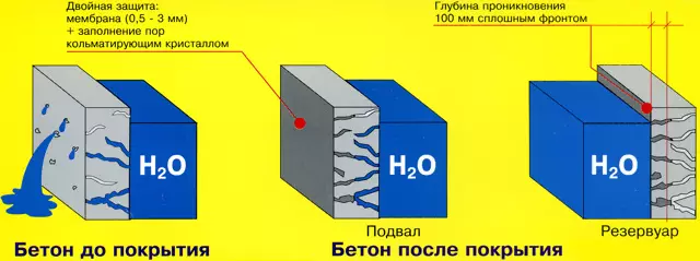 Aikace-aikacen Hydrophobizer da hannayensu