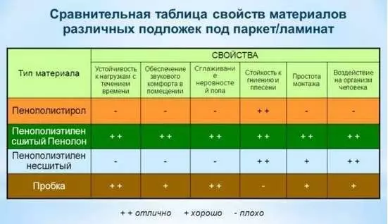 پارامېنتنى رېمونت قىلىش: پارچىلاشسىز: ئۇنى قانداق قىلىڭ