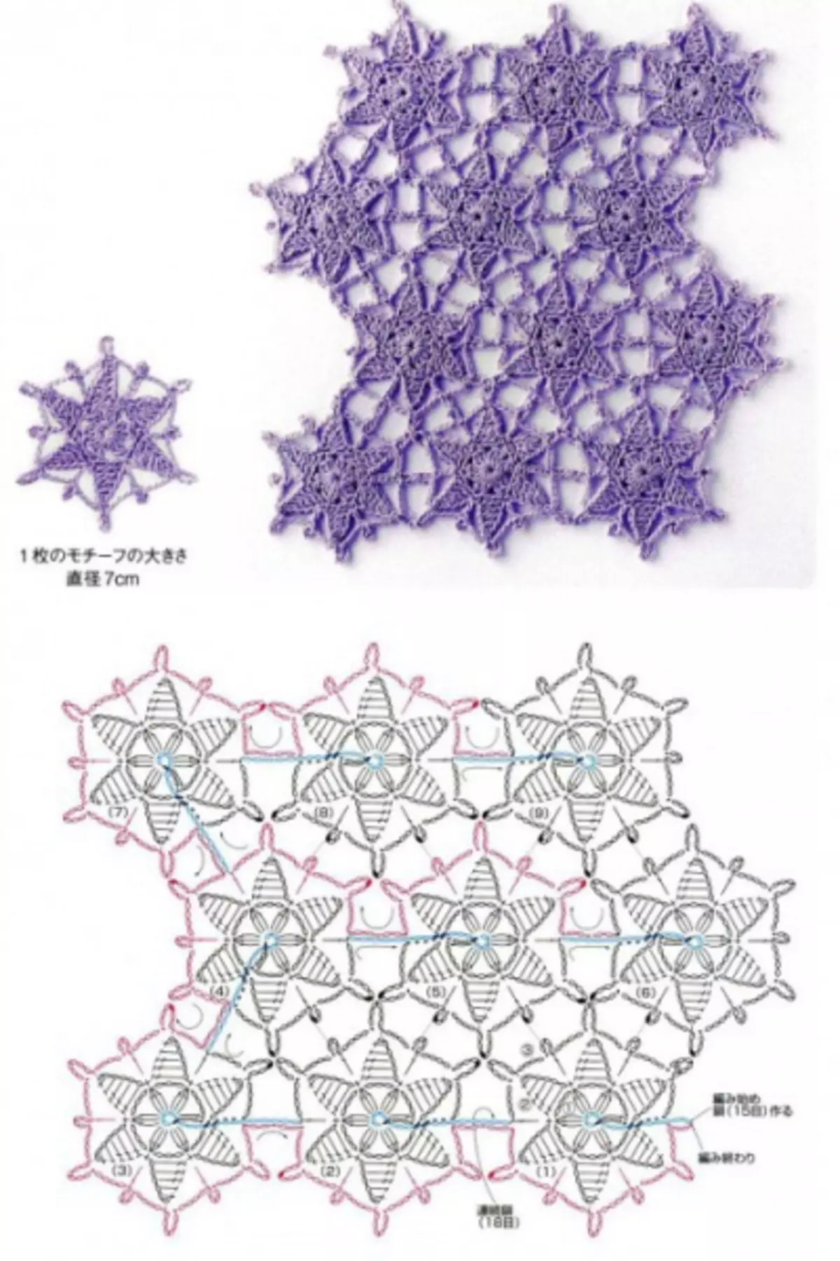 Skilningur á Crochet Motifs með nákvæma lýsingu og kerfum