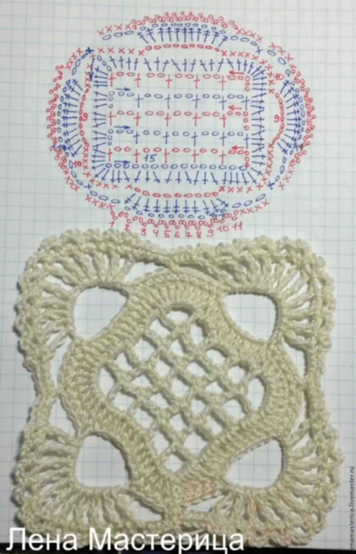 Kunzwisisa Crochet motifs nehurongwa hwakadzama uye hurongwa