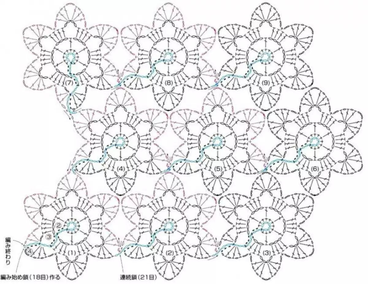 Comprendre les motifs au crochet avec des descriptions détaillées et des programmes