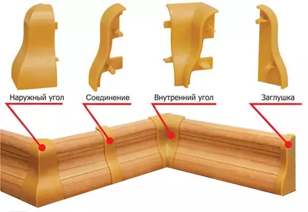 Плинт пен олардың ерекшеліктерін бекіту әдістері