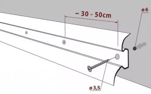 Phương pháp buộc chặt Plinth và các tính năng của chúng