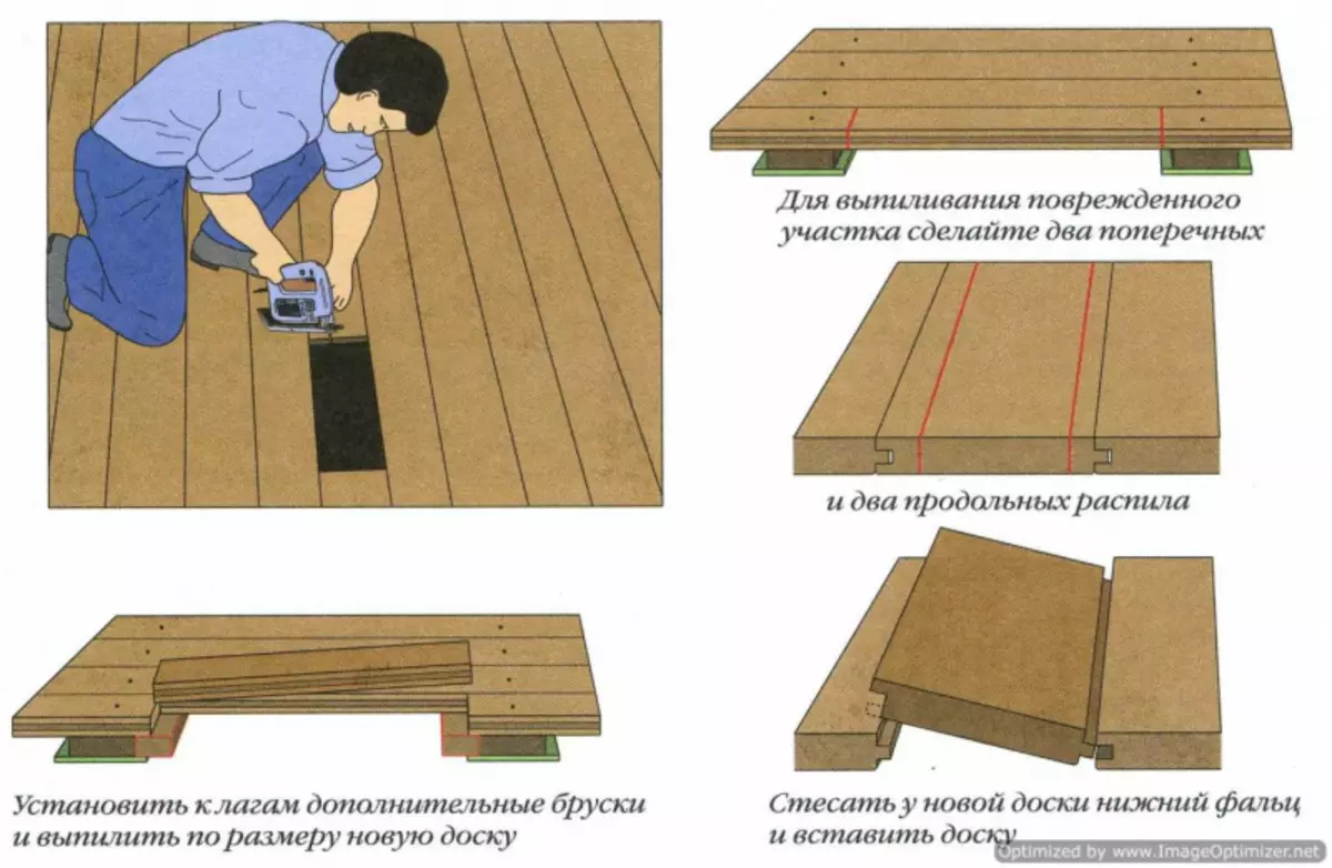 Батирдеги полдорду оңдоо: Жолдор