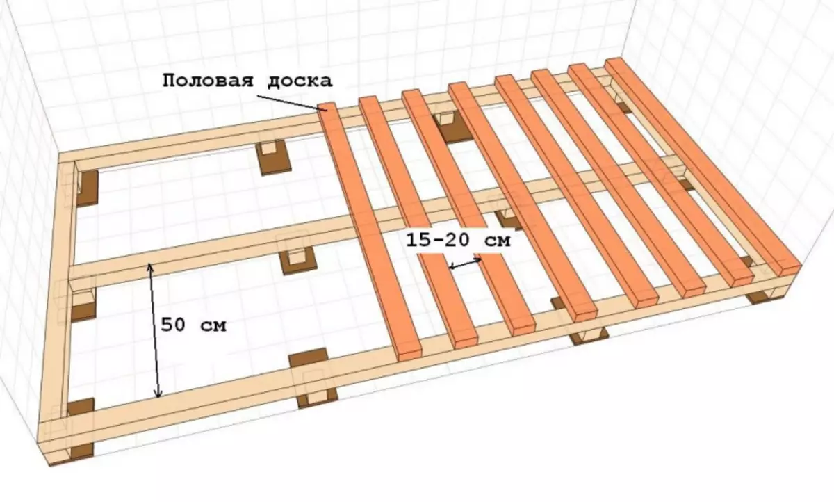 Réparation des sols dans l'appartement Faites-le vous-même: Options