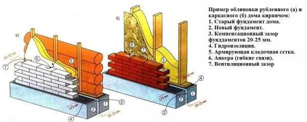 Comment mettre une brique de maison