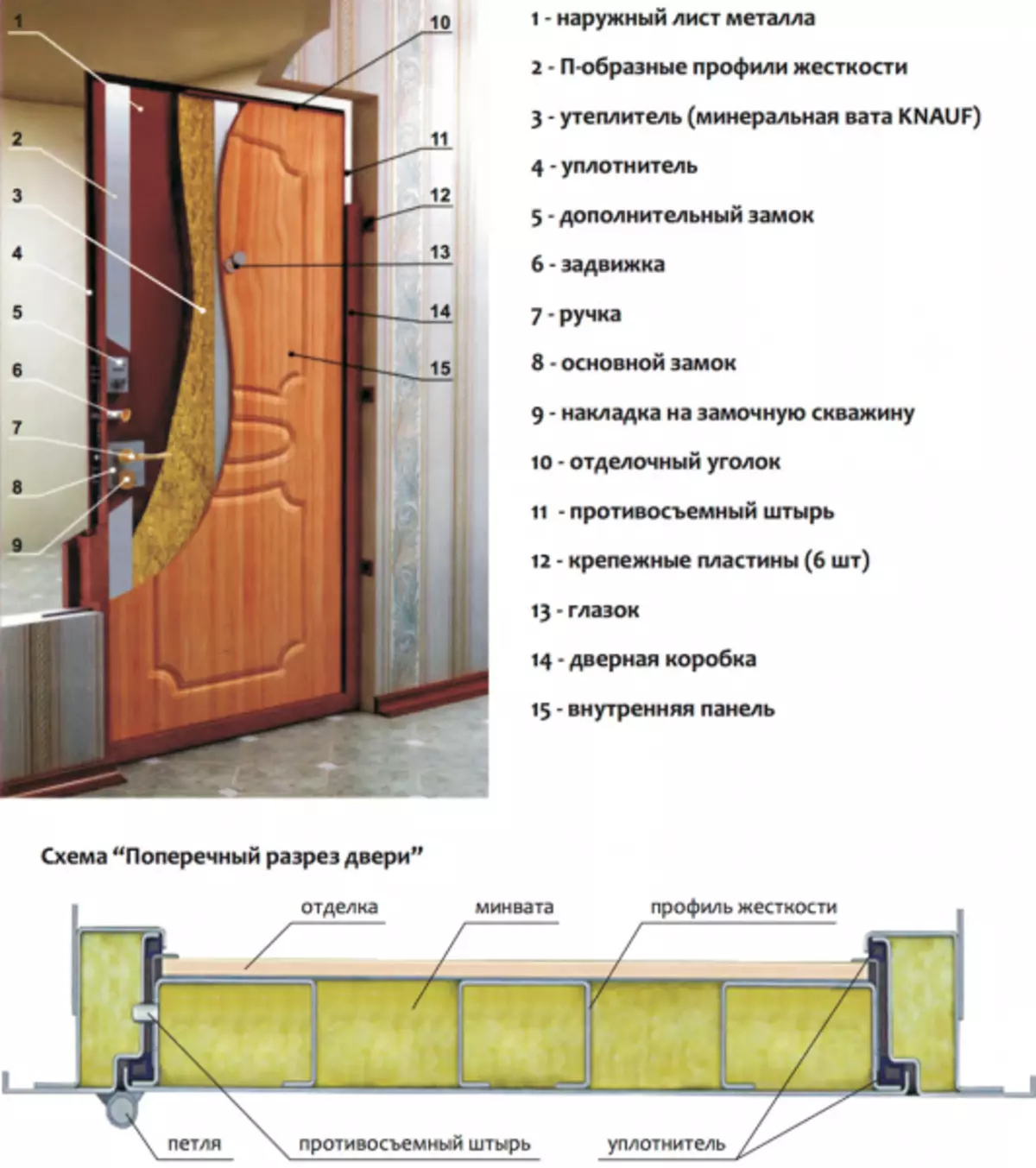 Теплоизоляция входной металлической двери