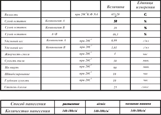 Як пофарбувати двері з сосни: покрокова інструкція