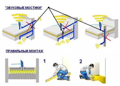 Cách tạo cách nhiệt sàn trong một ngôi nhà bảng