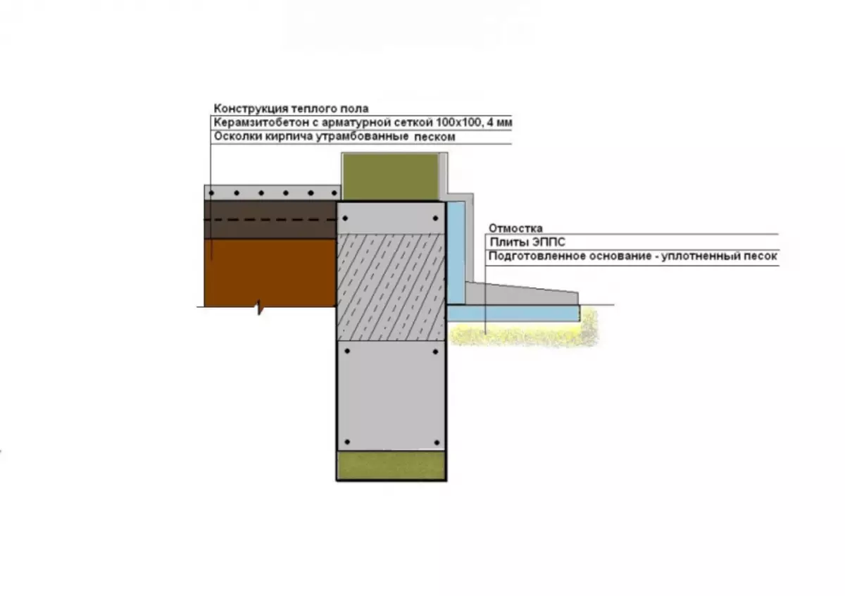 Бетонни подове на земята: изливане и бетониране (видео)