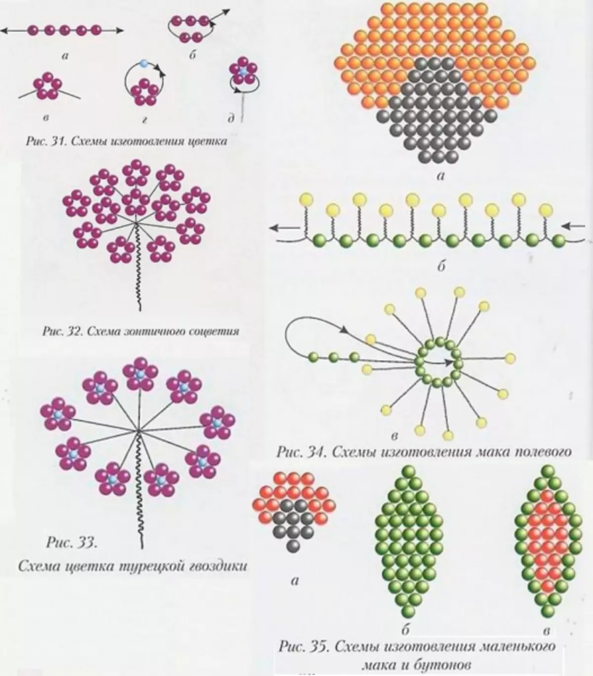 Цветы из бисера для начинающих пошагово простые схемы плетения