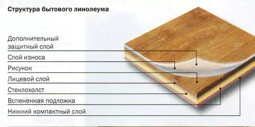 Како одабрати линолеум за спаваћу собу: критеријуми, савети (фотографије и видео)