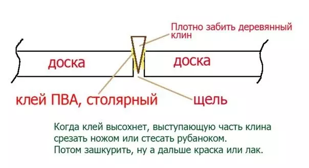 Як прибрати скрип не забираючи статі: поради експерта