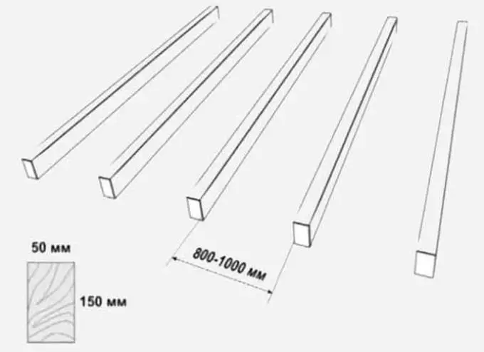 Rufin Rafters: Duhu, lissafin rafters