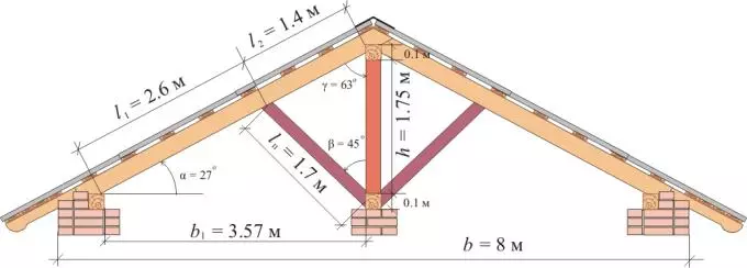 Rafterên Roof: Cure, Rafterên Hesabê