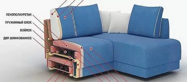Como arrastar o sofá do mesmo
