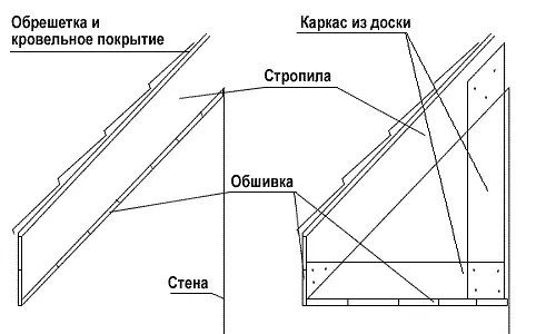 Ինչպես ծախսել որակի տախտակ դեպի հետեւը