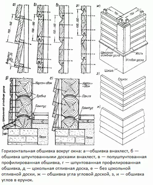 Ինչպես ծախսել որակի տախտակ դեպի հետեւը