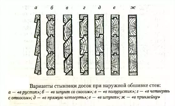 Как да прекарате качествен дъска на гърба