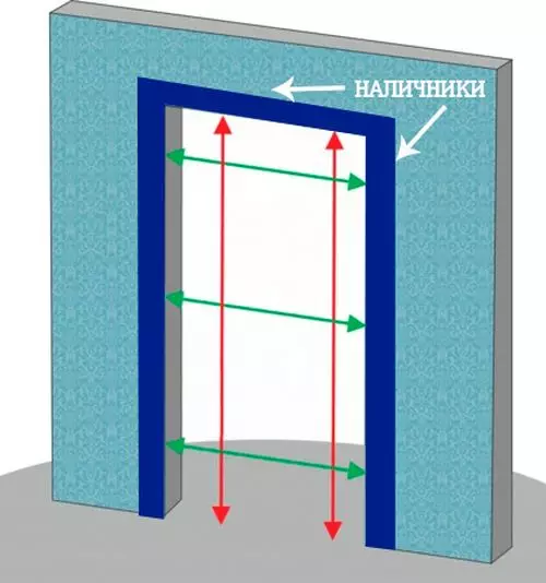 كيفية إجراء مقياس من الباب الداخلي