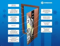 การผลิต Doors Pandoor Israeli: คุณสมบัติและรุ่น