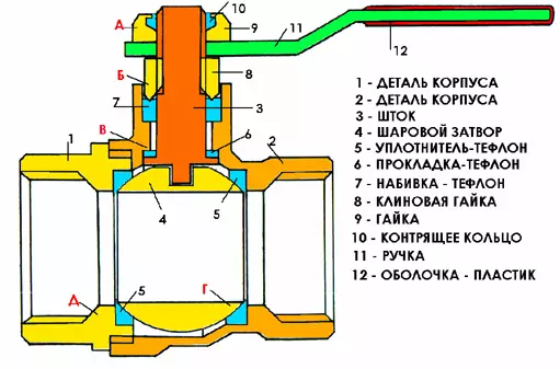 Sharovy Crane. Հին արտադրանքը փոխարինելը եւ նորը տեղադրելը