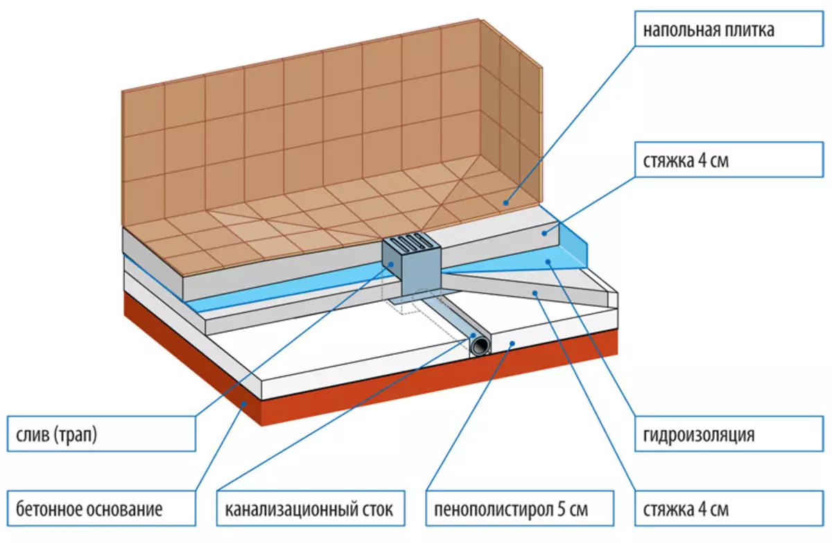 Душикалық жолдарды орнату