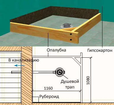 Rakibidda dariiqyada qubeyska