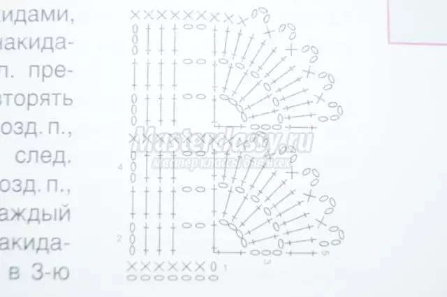 Cây Giáng sinh OpenWork: Mẫu móc với sơ đồ và mô tả