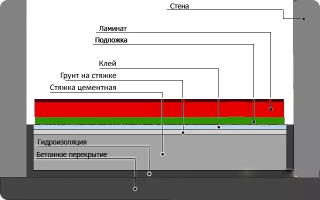 Смјер полагања ламината у соби: Корисни савети