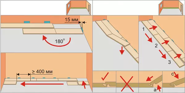 Laminate τοποθέτηση κατεύθυνσης στο δωμάτιο: Χρήσιμες συμβουλές