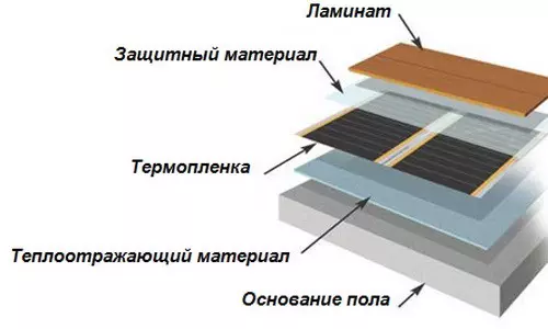 Kladenie laminátových podláh na poter a teplá podlaha