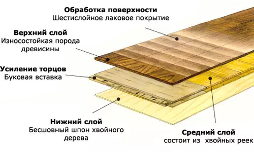 Како дијагонално положити паркет?