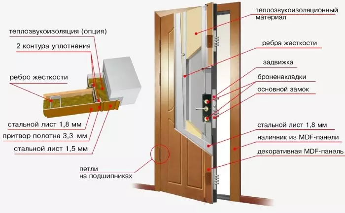 Dermantine Doors تنجيد مع يديها: خشبي، أبواب معدنية