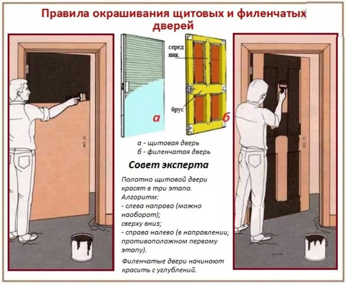 ایک veneered دروازے پینٹ: پینٹنگ قواعد