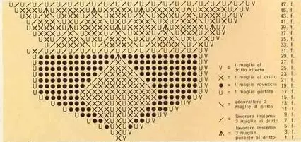 Plaid tricoté des carrés avec des rayons 