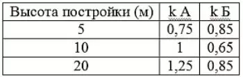 د لرې کولو او ځړولو لپاره میتودونه