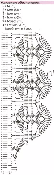 Openrụkrork Crochet: Atụmatụ maka ngwaahịa ahụ na-eme ya na vidiyo