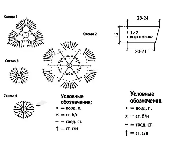 Collare openwork Crochet: schemi per il prodotto fai da te con il video