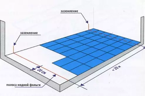 Jak odstranit starý linoleum: pravidla pro demontáž, nástroje, doporučení