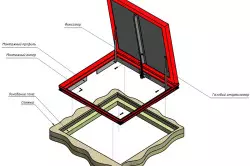 Comment faire une trappe dans le sol avec vos propres mains?