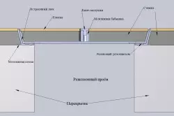 Чӣ тавр як канда дар замин бо дасти худ?