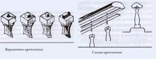 Installation de mains courantes dans les escaliers, options de fixation murale