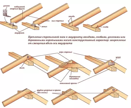 How to make a reliable and correct rafter system with your own hands?