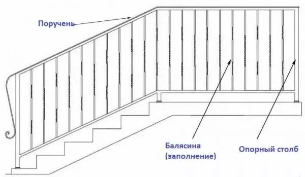 پله نرده های خارجی و داخلی برای خانه و کلبه