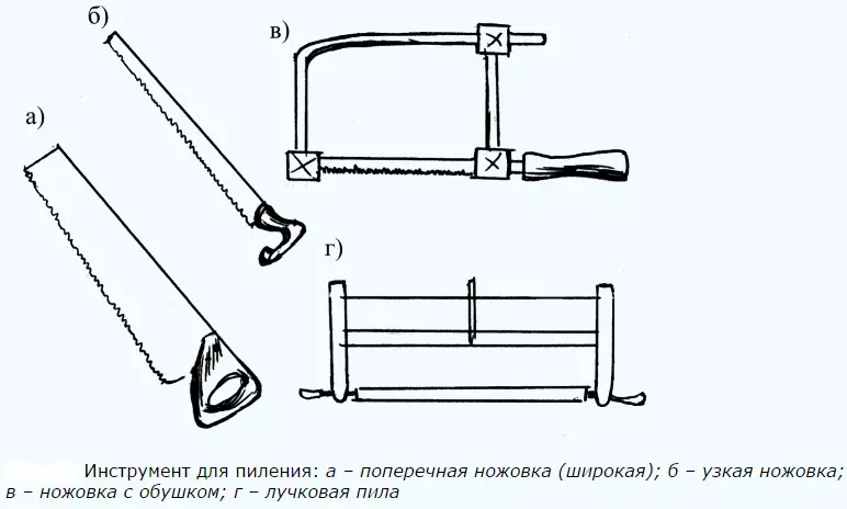 Якія існуюць віды разцоў па дрэве?