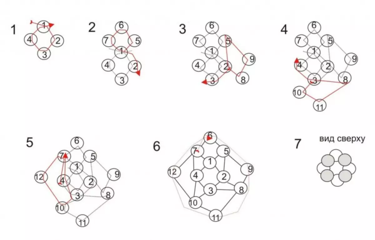 SYSTÉMY POTREBOVACIE POTREBUJE: EASY MASTER CLASS TRIEDY TUKOVACÍ