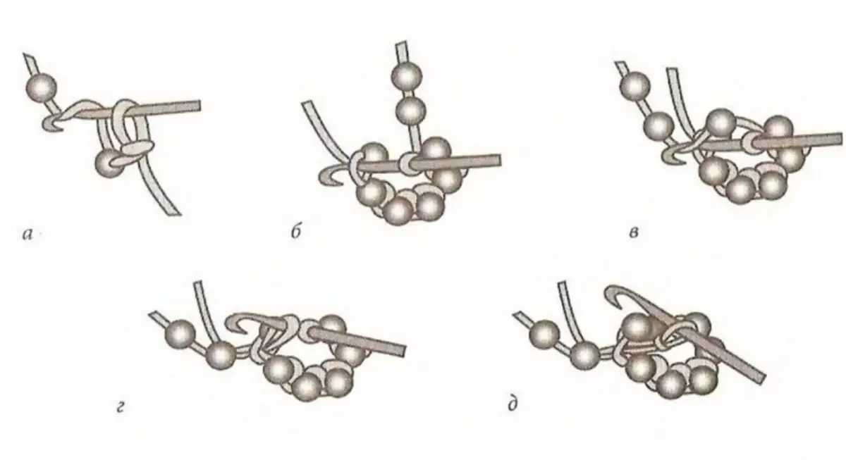 Esquemes d'arnesos de comptes: Easy Master Classe Weaving Polsera turca amb fotos i vídeo