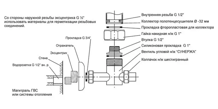 Чӣ тавр пас аз насб дастаи дастмоле тафсон