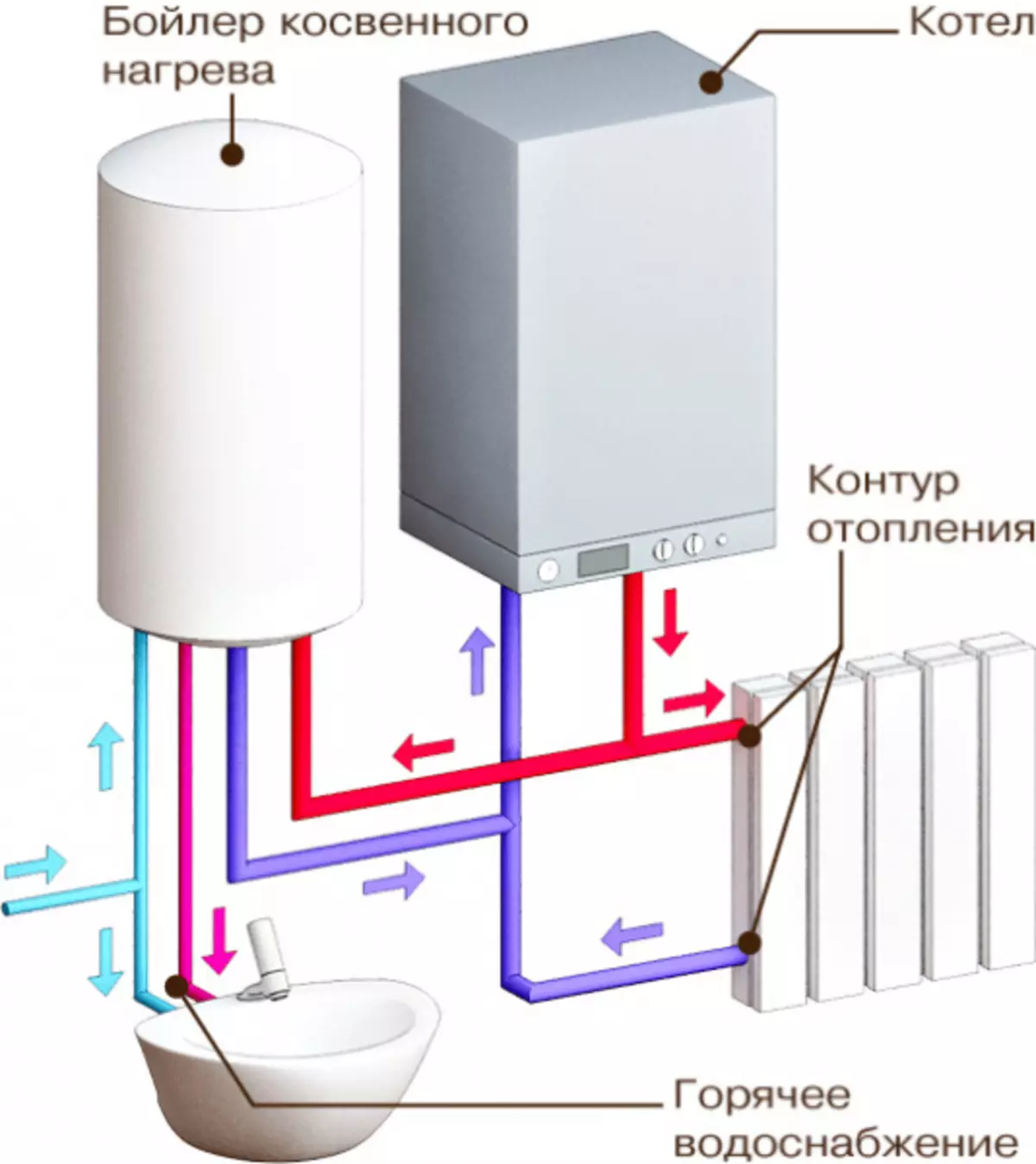 Схема двухконтурного газового котла и бойлера